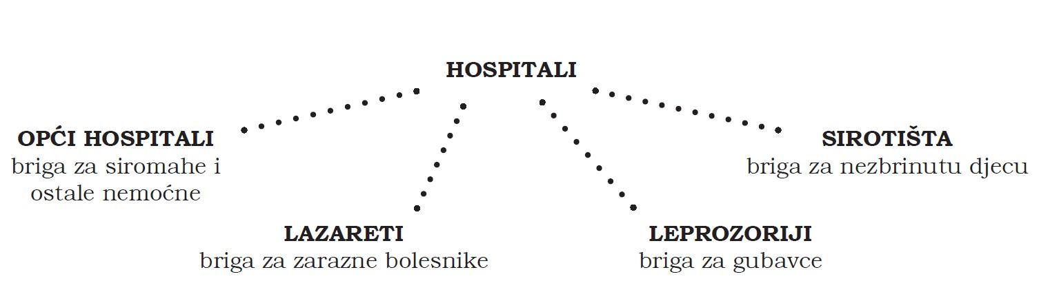 Izložba Hospital