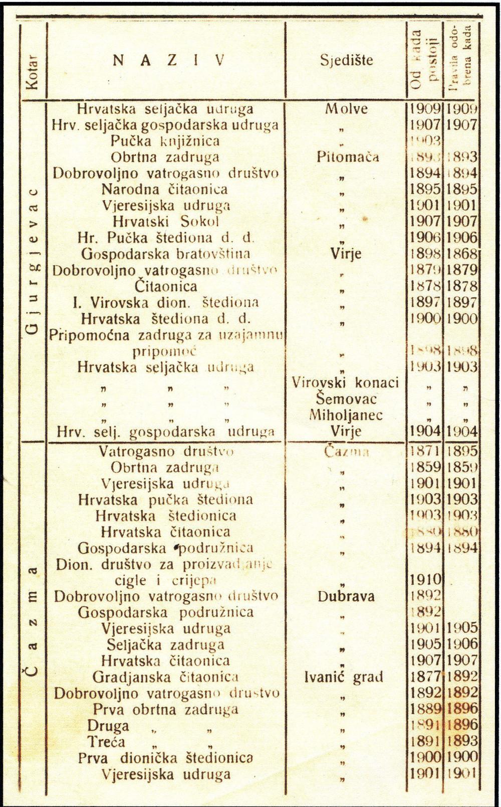 Izložba Dobrovoljno vatrogasno društvo Čazma 1871. - 2021. godina